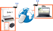 TCP / IP Haberleşmeli Kontrol Sistemi